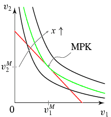 Abb. Maximalproduktkombination (MPK)